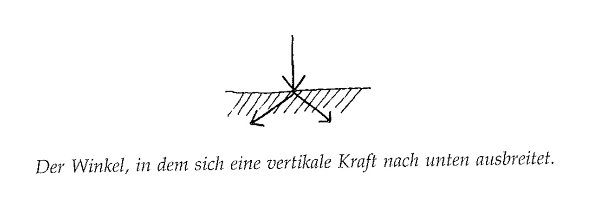 Illustration aus „A Pattern Language“