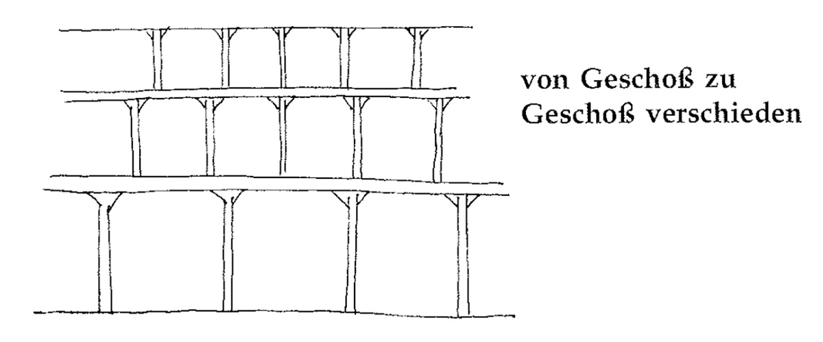 Illustration aus „A Pattern Language“